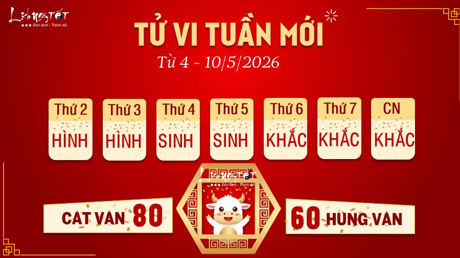 2 Tu vi tuan moi cua 12 con giap tu 4 -10 5 2026 - sUU