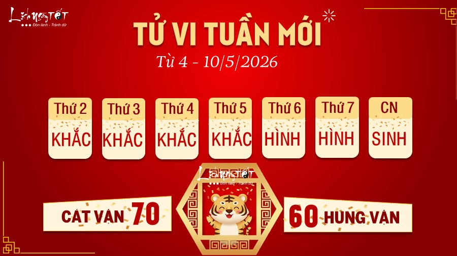 3 Tu vi tuan moi cua 12 con giap tu 4 -10 5 2026 - Dan