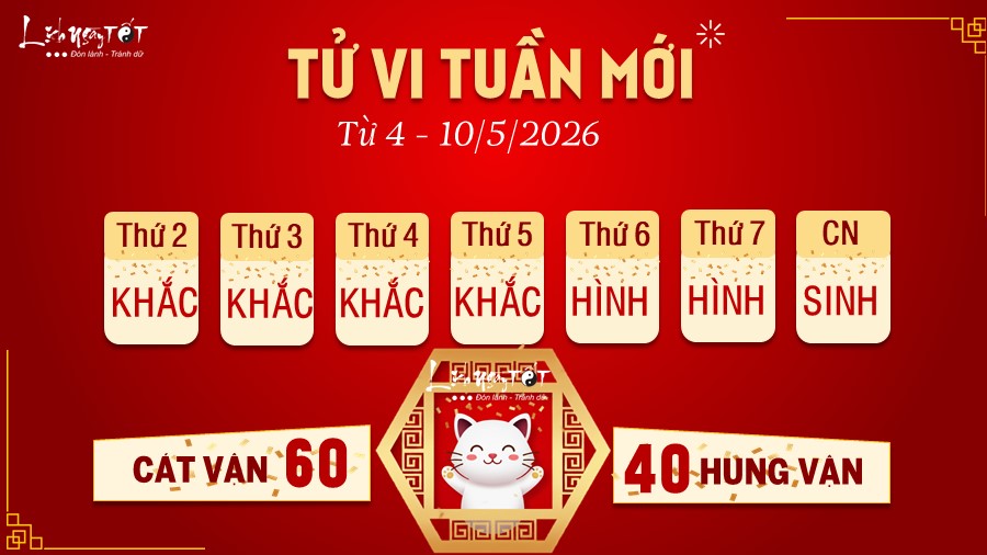4 Tu vi tuan moi cua 12 con giap tu 4 -10 5 2026 - Mao