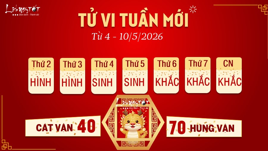 5 Tu vi tuan moi cua 12 con giap tu 4 -10 5 2026 - Thin