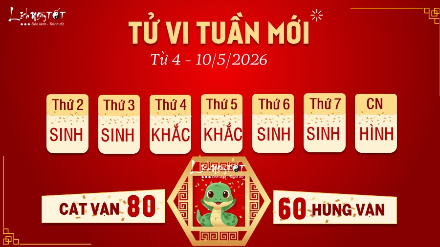 6 Tu vi tuan moi cua 12 con giap tu 4 -10 5 2026 - Ti