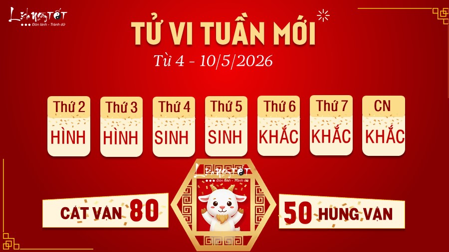 8 Tu vi tuan moi cua 12 con giap tu 4 -10 5 2026 - Mui