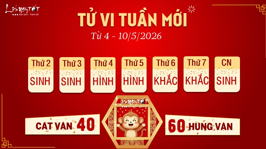 9 Tu vi tuan moi cua 12 con giap tu 4 -10 5 2026 - Than