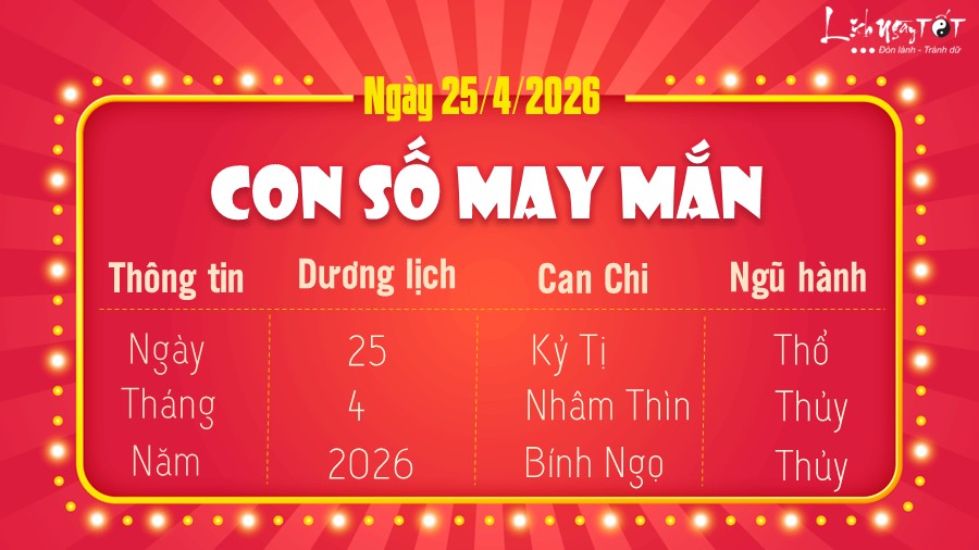 Con so may man hom nay 25/4/2026