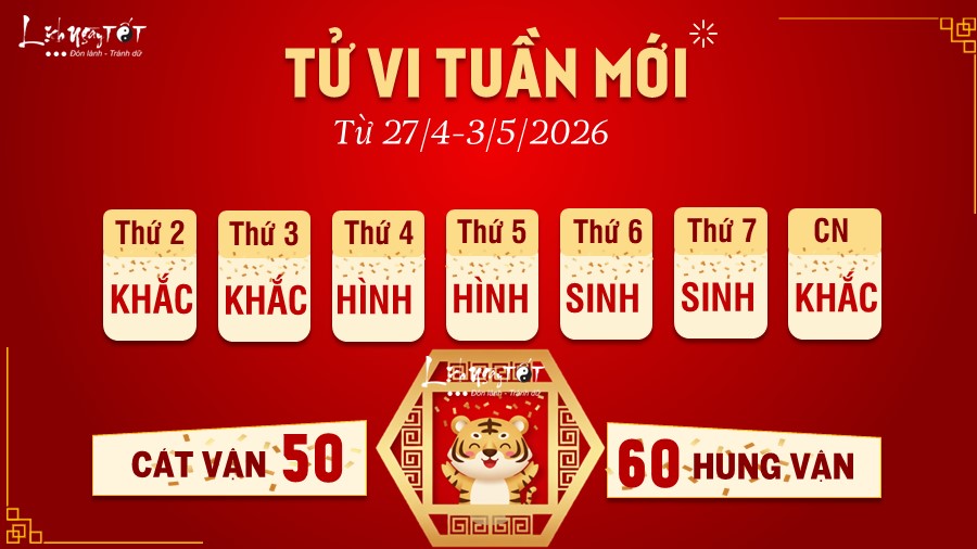 Tu vi tuan moi cua 12 con giap 27/4-3/5/2026 - Dan