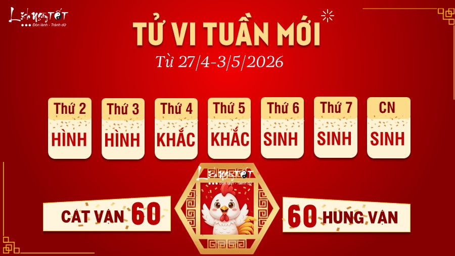 Tu vi tuan moi cua 12 con giap 27/4-3/5/2026 - Dau