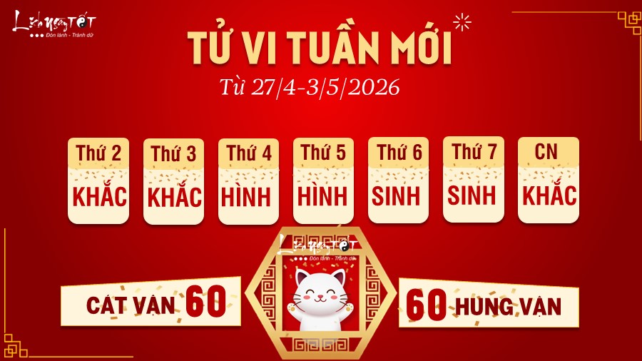 Tu vi tuan moi cua 12 con giap 27/4-3/5/2026 - Mao