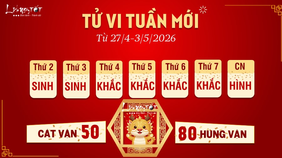 Tu vi tuan moi cua 12 con giap 27/4-3/5/2026 - Thin
