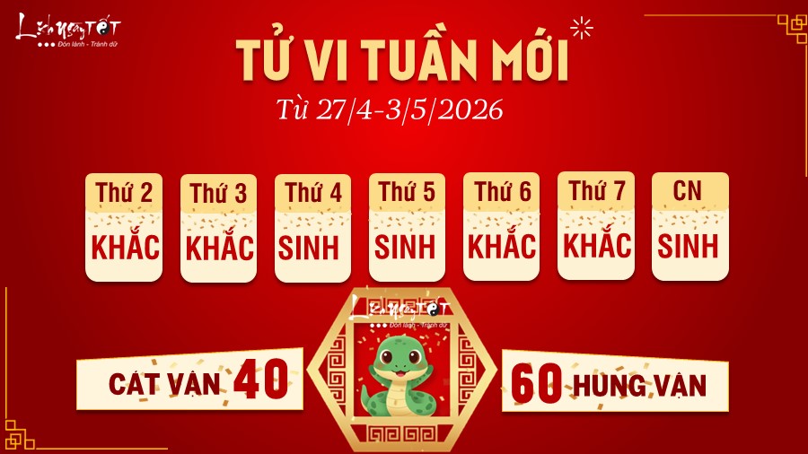 Tu vi tuan moi cua 12 con giap 27/4-3/5/2026 - Ti