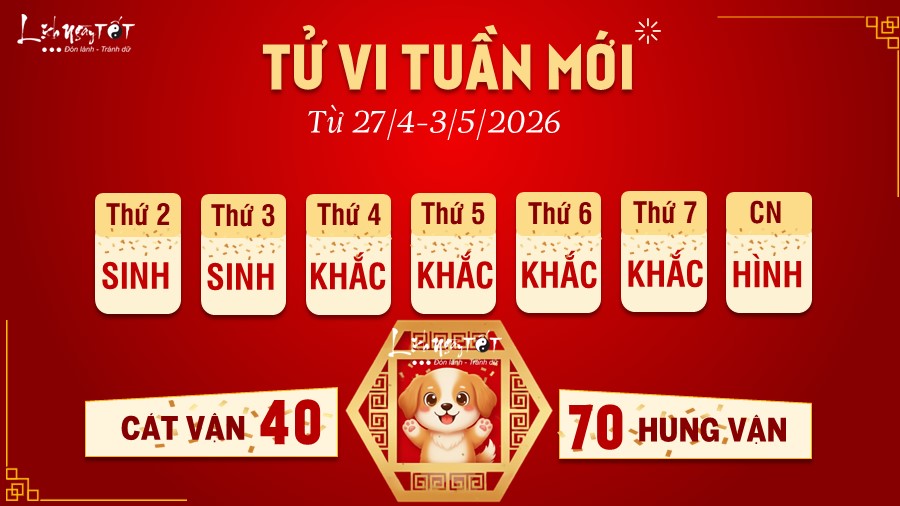 Tu vi tuan moi cua 12 con giap 27/4-3/5/2026 - Tuat