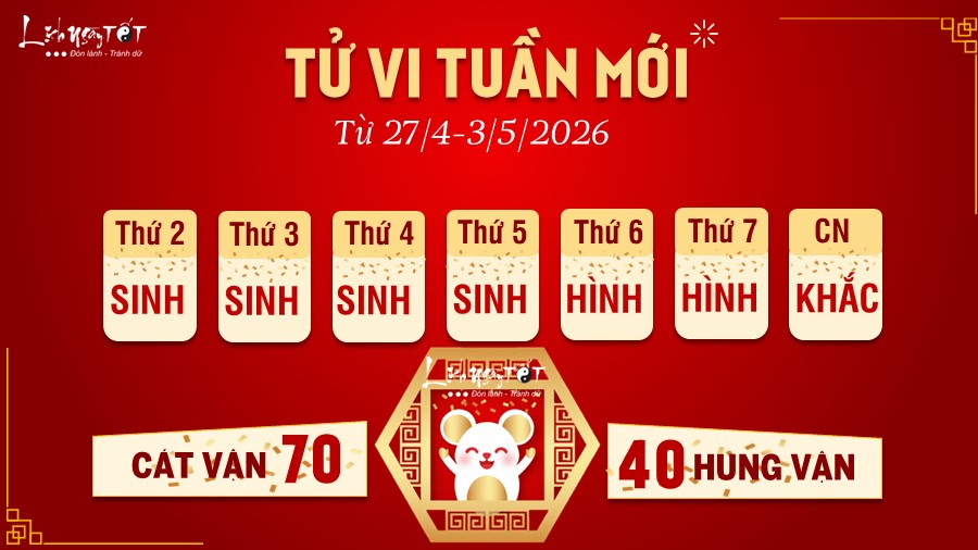 Tu vi tuan moi cua 12 con giap 27/4-3/5/2026 - Ty