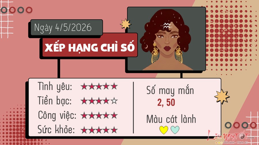 Tu vi hang ngay 4/5/2026 - Bao Binh