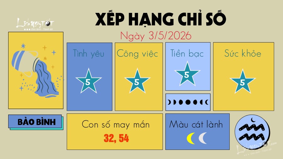 tu vi hang ngay 3 5 2026 cua 12 cung hoang dao - bao Binh