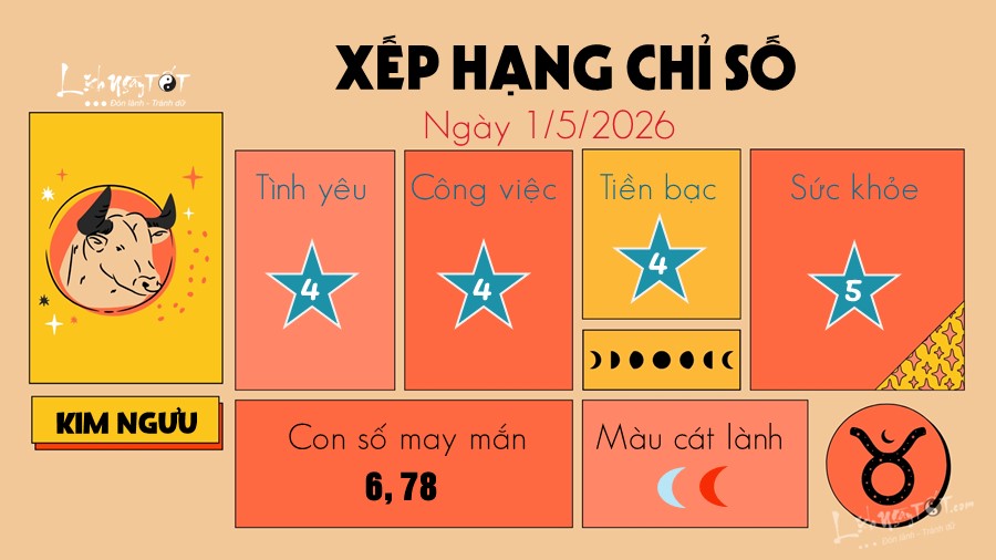 2 Tu vi hang ngay 1-5-2026 - Kim nguu