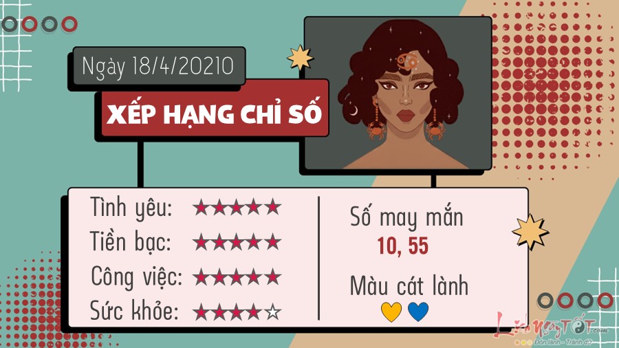 Tu vi hang ngay 18/4/2026 cua Cu Giai