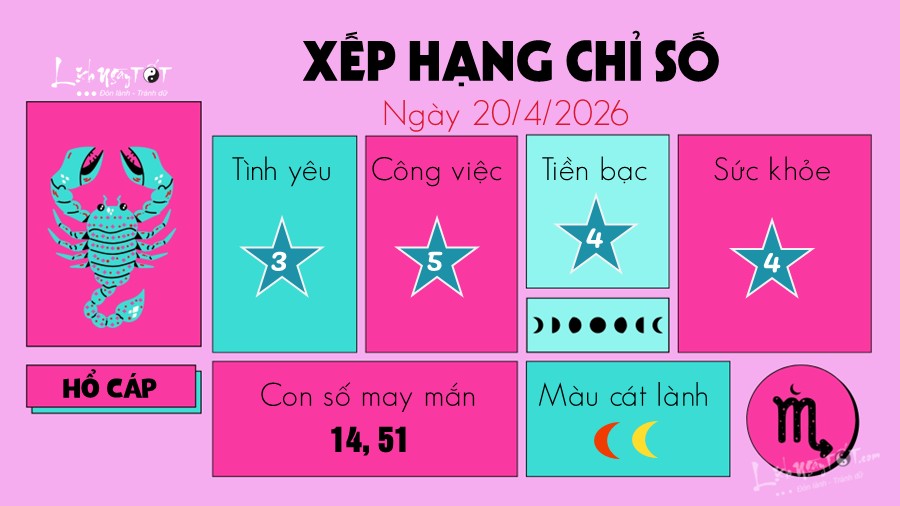 Tu vi hang ngay 20/04/2026 cua Ho Cap