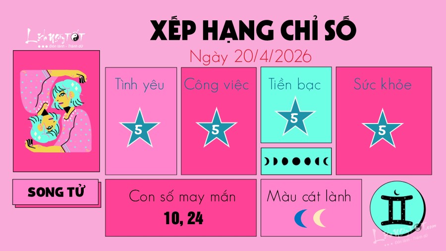 Tu vi hang ngay 20/04/2026 cua Song Tu