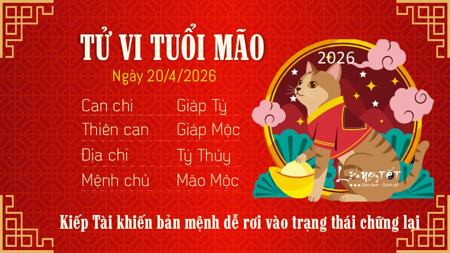 Tu vi hang ngay 20/4/2026 cua 12 con giap - Mao