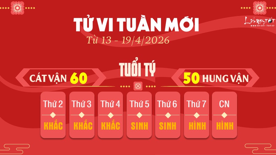 1 Tu vi tuan moi cua 12 con giap tu 13-19 4 2026 - Ty