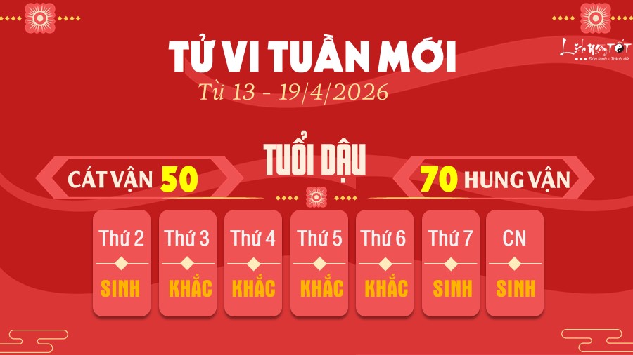 10 Tu vi tuan moi cua 12 con giap tu 13-19 4 2026 - Dau