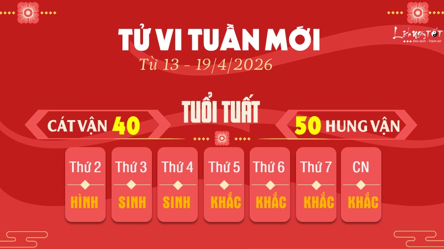 11 Tu vi tuan moi cua 12 con giap tu 13-19 4 2026 - Tuat