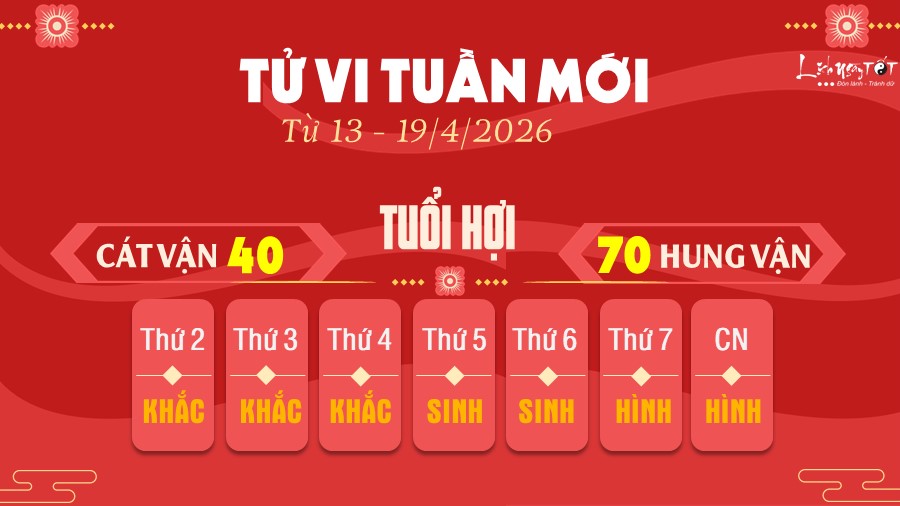 12 Tu vi tuan moi cua 12 con giap tu 13-19 4 2026 - Hoi