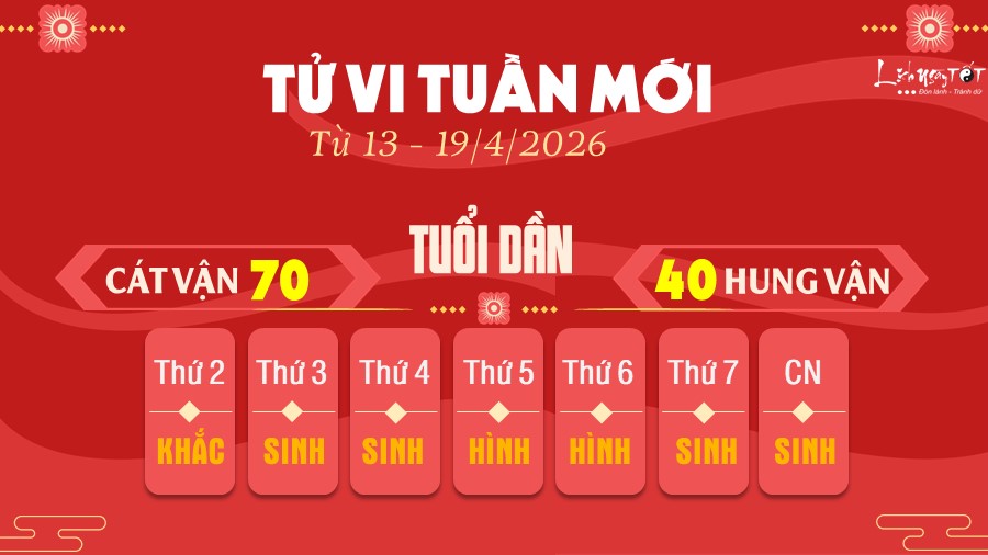 3 Tu vi tuan moi cua 12 con giap tu 13-19 4 2026 - Dan