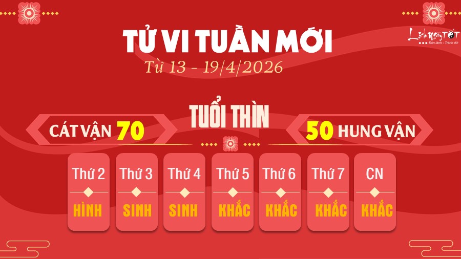 5 Tu vi tuan moi cua 12 con giap tu 13-19 4 2026 - Thin