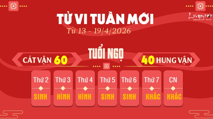 7 Tu vi tuan moi cua 12 con giap tu 13-19 4 2026 - Ngo