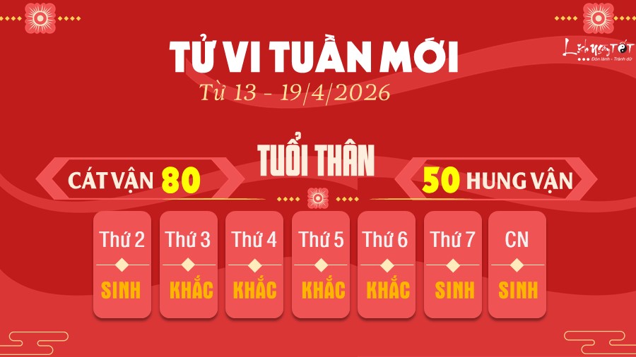 9 Tu vi tuan moi cua 12 con giap tu 13-19 4 2026 - Than