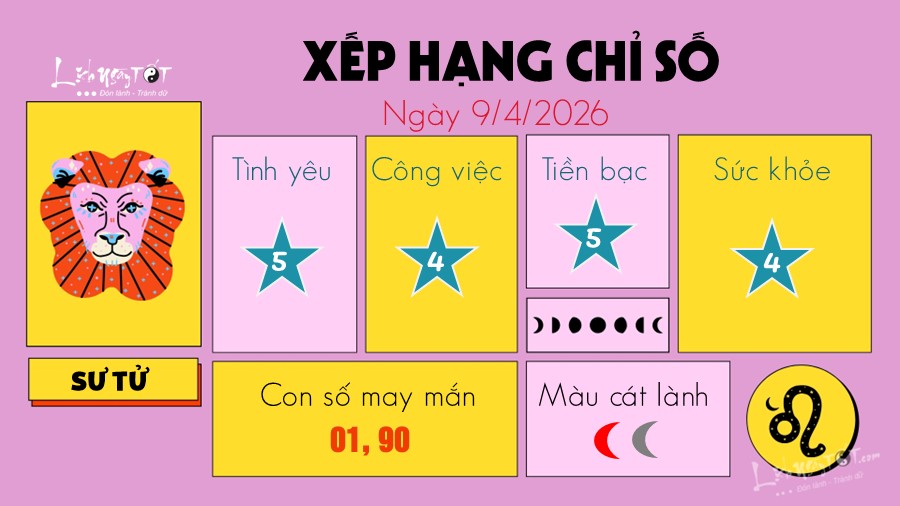 Tu vi hang ngay 9/4/2026 cua 12 cung hoang dao - Su Tu