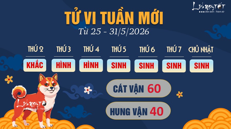 11 Tu vi tuan moi cua 12 con giap tu 25 -31 5 2026 - Tuat