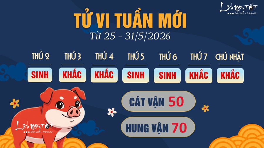 12 Tu vi tuan moi cua 12 con giap tu 25 -31 5 2026 - Hoi