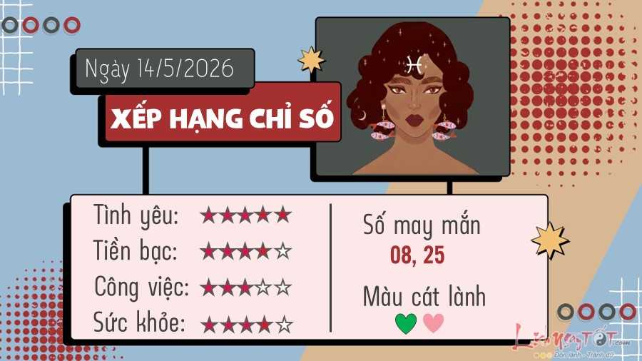Tu vi hang ngay 14/5/2026 cua 12 cung hoang dao - Song Ngu