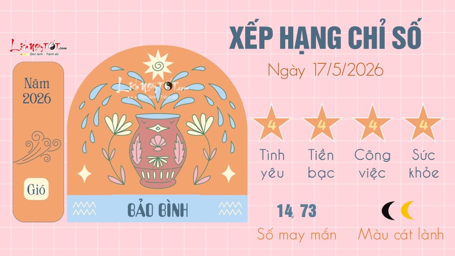 Tu vi hang ngay 17/5/2026 cua 12 cung hoang dao - Bao Binh