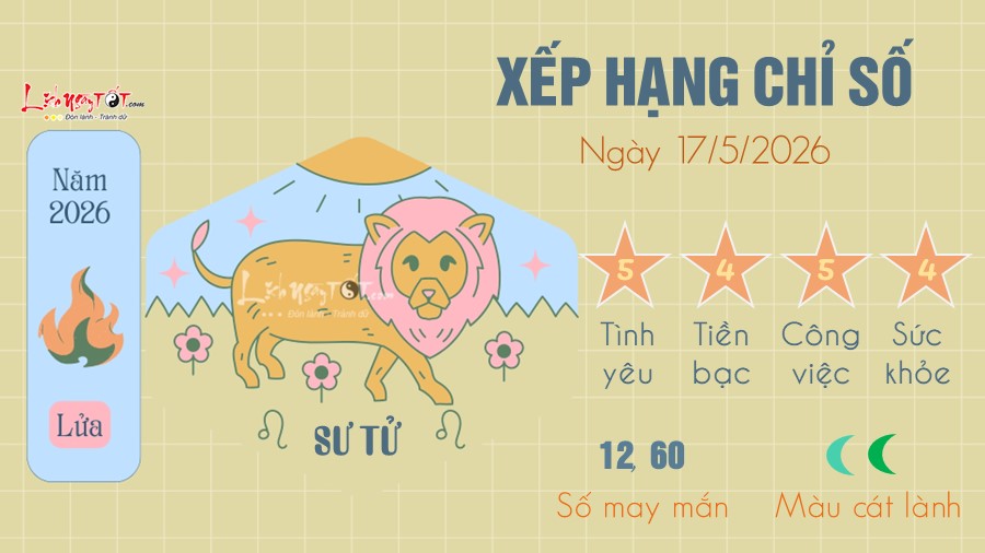 Tu vi hang ngay 17/5/2026 cua 12 cung hoang dao - Su Tu