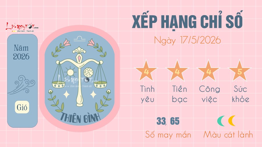 Tu vi hang ngay 17/5/2026 cua 12 cung hoang dao - Thien Binh