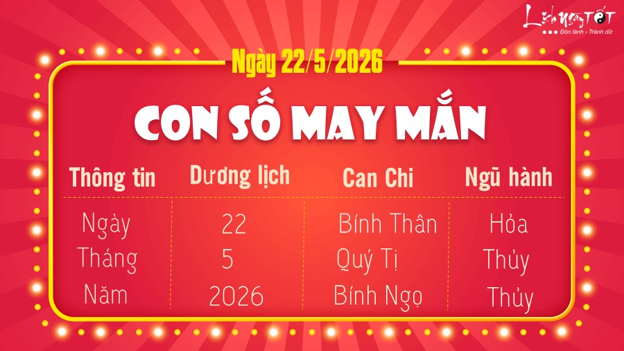 Con so may man hom nay 22/5/2025