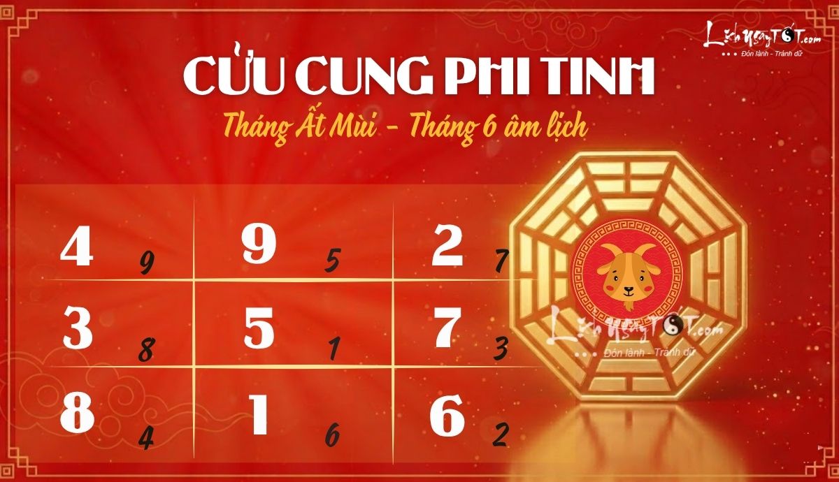 Phi tinh tháng 6/2026 âm lịch của 12 con giáp Phi tinh thang 6/2026 am lich cua 12 con giap