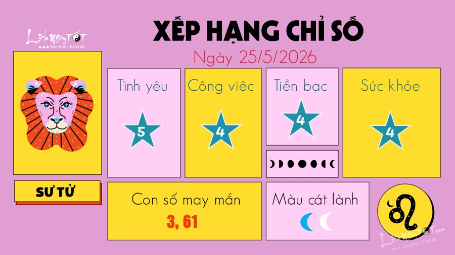 Tu vi hang ngay 25/5/2026 cua Su TU