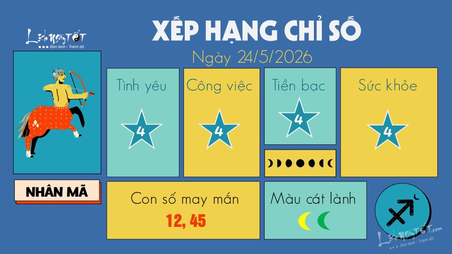 Tu vi Chu nhat ngay 24/5/2026 cua 12 cung hoang dao - Nhan Ma