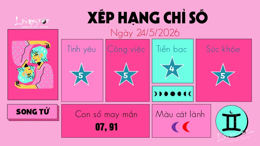 Tu vi Chu nhat ngay 24/5/2026 cua 12 cung hoang dao - Song Tu