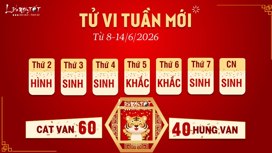 Tử vi tuần mới của 12 con giáp 8-14/6/2026 - Dần Tu vi tuan moi cua 12 con giap 8-14/6/2026 - Dan