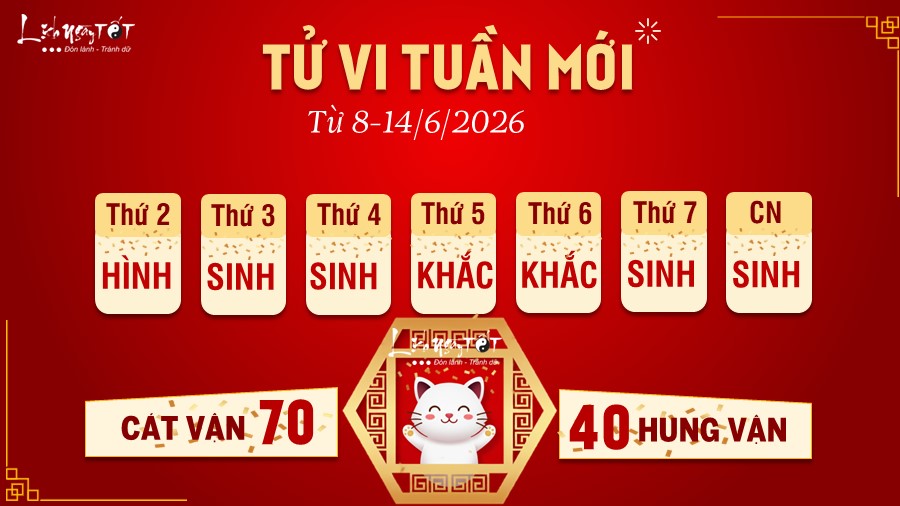 Tử vi tuần mới của 12 con giáp 8-14/6/2026 - Mão Tu vi tuan moi cua 12 con giap 8-14/6/2026 - Mao