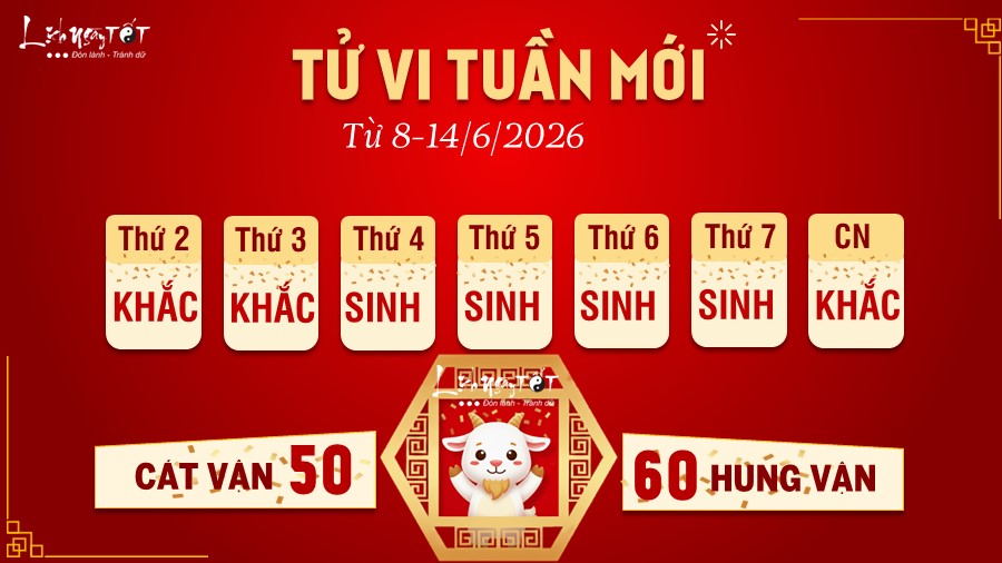 Tử vi tuần mới của 12 con giáp 8-14/6/2026 - Mùi Tu vi tuan moi cua 12 con giap 8-14/6/2026 - Mui