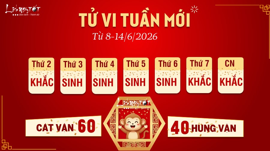 Tử vi tuần mới của 12 con giáp 8-14/6/2026 - Thân Tu vi tuan moi cua 12 con giap 8-14/6/2026 - Than