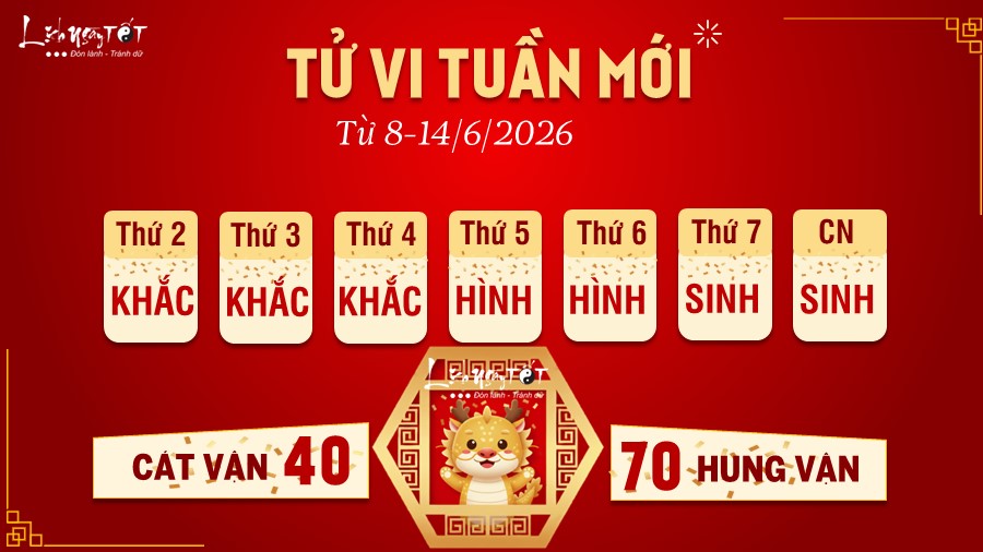 Tử vi tuần mới của 12 con giáp 8-14/6/2026 - Thìn Tu vi tuan moi cua 12 con giap 8-14/6/2026 - Thin