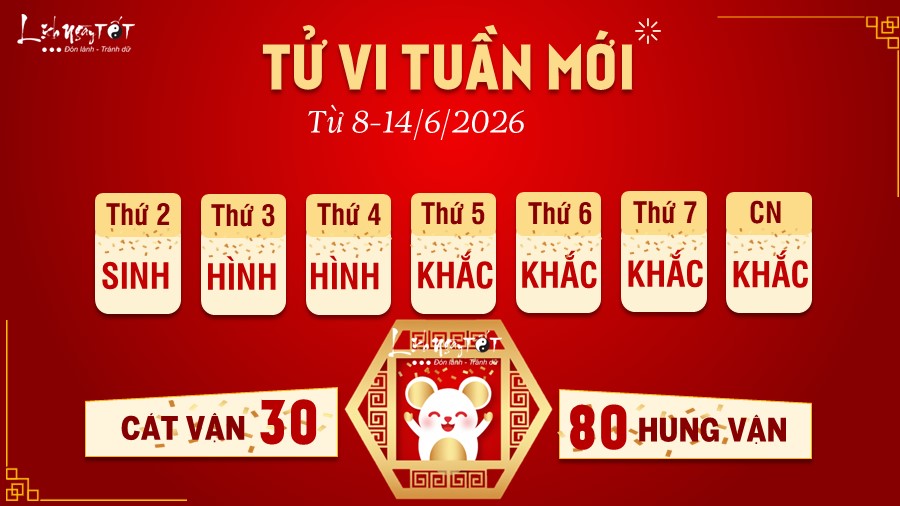 Tử vi tuần mới của 12 con giáp 8-14/6/2026 - Tý Tu vi tuan moi cua 12 con giap 8-14/6/2026 - Ty