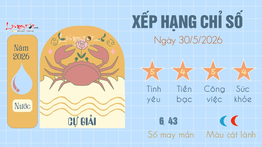 Tu vi hang ngay 30/5/2026 - Cu Giai