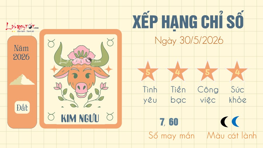 Tu vi hang ngay 30/5/2026 - Kim Nguu